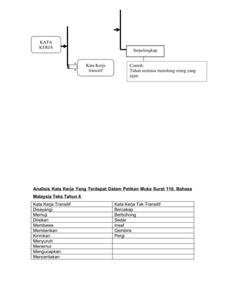 Kata golongan PEMBELAJARAN BAHASA