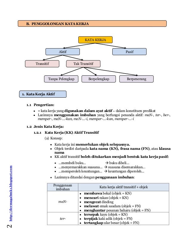 Penggolongan Kata Kata Kerja