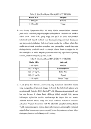Tabel 3. Klasifikasi Kadar HDL (NCEP-ATP III 2001)
              Kadar HDL                                Kategori
               < 40 mg/dL                               Rendah
               ≥ 60 mg/dL                               Tinggi


b. Low Density Lipoprotein (LDL) ini sering disebut dengan istilah kolesterol
  jahat adalah kolesterol yang mengangkut paling banyak kolesterol dan lemak di
  dalam darah. Kadar LDL yang tinggi dan pekat ini akan menyebabkan
  kolesterol lebih banyak melekat pada dinding-dinding pembuluh darah pada
  saat transportasi dilakukan. Kolesterol yang melekat itu perlahan-lahan akan
  mudah membentuk tumpukan-tumpukan yang mengendap, seperti plak pada
  dinding-dinding pembuluh darah. Akibatnya saluran darah terganggu dan ini
  bisa meningkatkan resiko penyakit pada tubuh seseorang seperti stroke, jantung
  koroner, dan lain sebagainya (Graha, 2010).
                Tabel 4. Klasifikasi Kadar LDL (NCEP-ATP III 2001)
               Kadar LDL                               Kategori
               <100 mg/dL                               Optimal
             100-129 mg/dL                          Hampir Optimal
             130-159 mg/dL                             Batas Atas
             160-189 mg/dL                               Tinggi
               >190 mg/dL                            Sangat Tinggi


c. VLDL (Very Low Density Lipoprotein) yang merupakan lipoprotein plasma
  yang mengandung trigliserida tinggi, fosfolipid dan kolesterol sedang serta
  protein rendah (Sutedjo, 2008). Partikel VLDL dilepaskan ke dalam darah oleh
  hati dan beredar di aliran darah, akhirnya diubah menjadi LDL karena
  kehilangan trigliserida, setelah membawanya ke bagian lain dari tubuh.
  Menurut National Heart, Lung and Blood Institute's National Cholesterol
  Education Program Guidelines ATP III, ada bukti yang berkembang bahwa
  VLDL memainkan peran penting dalam atherogenesis, dimana plak terbentuk
  pada dinding interior arteri, mempersempit lorong-lorong dan membatasi aliran
  darah yang dapat menyebabkan penyakit jantung.
 