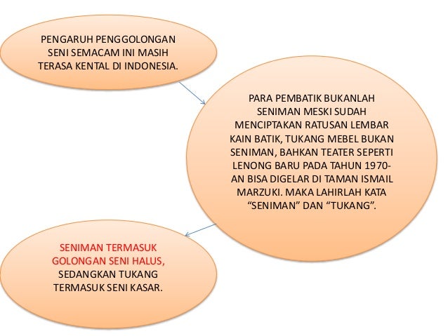 Penggolongan seni