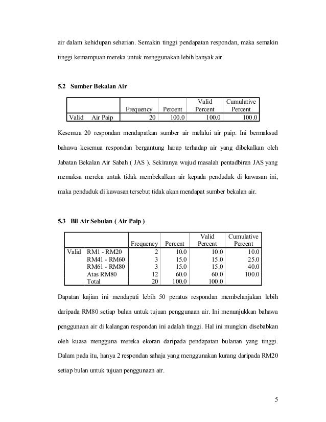 Contoh Soalan Survey Makanan - Wo Ternyata