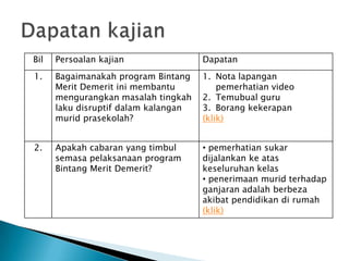 Penggunaan bintang merit demerit dalam mengawal tingkah laku | PPTX
