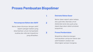 Proses Pembuatan Biopolimer
1 Ekstraksi Bahan Dasar
Bahan dasar seperti sabut kelapa
atau gula tebu diproses untuk
diekstraksi serat atau gula yang
dapat digunakan dalam produksi
biopolimer.
2
Pencampuran Bahan dan Aditif
Bahan dasar dicampur dengan aditif
seperti patogen bakteri yang
ditambahkan untuk memperbaiki
kualitas dan sifat dari biopolimer
yang dihasilkan.
3 Proses Pembentukan
Biopolimer dibentuk dengan
memasukkan campuran bahan dan
aditif kedalam cetakan dan
dikeringkan sampai mengeras.
 