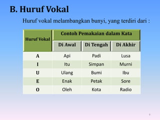 Penggunaan ejaan bahasa indonesia