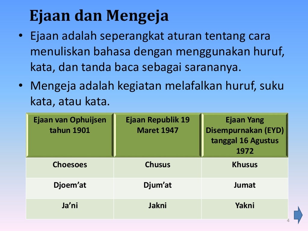 Penggunaan ejaan bahasa indonesia