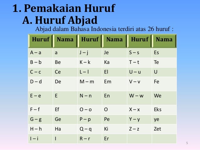 Penggunaan ejaan bahasa indonesia