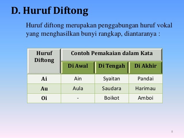 Penggunaan ejaan bahasa indonesia