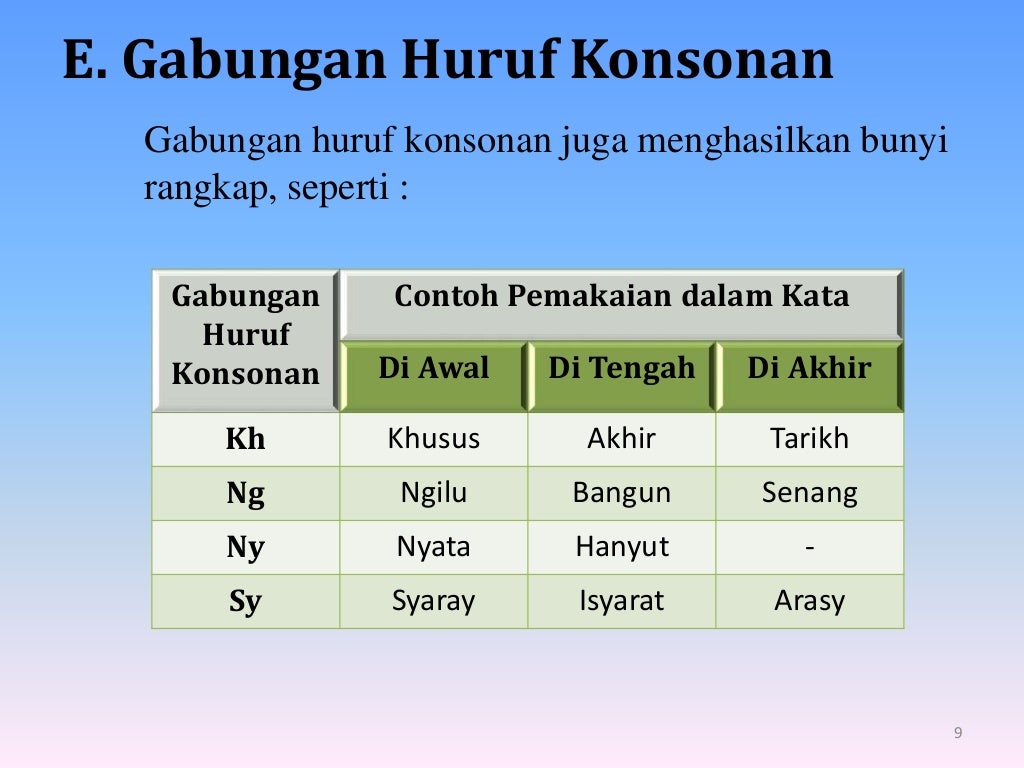 Penggunaan ejaan bahasa indonesia