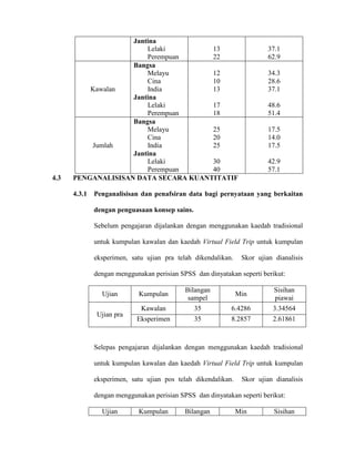 Jantina
Lelaki
Perempuan
13
22
37.1
62.9
Kawalan
Bangsa
Melayu
Cina
India
Jantina
Lelaki
Perempuan
12
10
13
17
18
34.3
28.6
37.1
48.6
51.4
Jumlah
Bangsa
Melayu
Cina
India
Jantina
Lelaki
Perempuan
25
20
25
30
40
17.5
14.0
17.5
42.9
57.1
4.3 PENGANALISISAN DATA SECARA KUANTITATIF
4.3.1 Penganalisisan dan penafsiran data bagi pernyataan yang berkaitan
dengan penguasaan konsep sains.
Sebelum pengajaran dijalankan dengan menggunakan kaedah tradisional
untuk kumpulan kawalan dan kaedah Virtual Field Trip untuk kumpulan
eksperimen, satu ujian pra telah dikendalikan. Skor ujian dianalisis
dengan menggunakan perisian SPSS dan dinyatakan seperti berikut:
Ujian Kumpulan
Bilangan
sampel
Min
Sisihan
piawai
Kawalan 35 6.4286 3.34564
Ujian pra
Eksperimen 35 8.2857 2.61861
Selepas pengajaran dijalankan dengan menggunakan kaedah tradisional
untuk kumpulan kawalan dan kaedah Virtual Field Trip untuk kumpulan
eksperimen, satu ujian pos telah dikendalikan. Skor ujian dianalisis
dengan menggunakan perisian SPSS dan dinyatakan seperti berikut:
Ujian Kumpulan Bilangan Min Sisihan
 