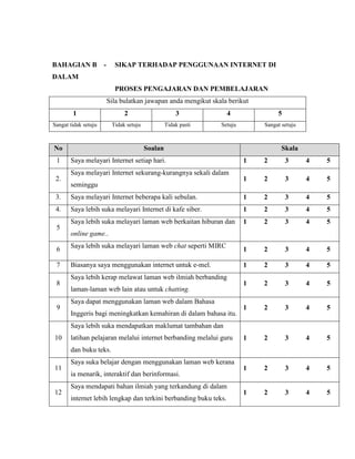 BAHAGIAN B - SIKAP TERHADAP PENGGUNAAN INTERNET DI
DALAM
PROSES PENGAJARAN DAN PEMBELAJARAN
Sila bulatkan jawapan anda mengikut skala berikut
1 2 3 4 5
Sangat tidak setuju Tidak setuju Tidak pasti Setuju Sangat setuju
No Soalan Skala
1 Saya melayari Internet setiap hari. 1 2 3 4 5
2.
Saya melayari Internet sekurang-kurangnya sekali dalam
seminggu
1 2 3 4 5
3. Saya melayari Internet beberapa kali sebulan. 1 2 3 4 5
4. Saya lebih suka melayari Internet di kafe siber. 1 2 3 4 5
5
Saya lebih suka melayari laman web berkaitan hiburan dan
online game..
1 2 3 4 5
6 Saya lebih suka melayari laman web chat seperti MIRC
1 2 3 4 5
7 Biasanya saya menggunakan internet untuk e-mel. 1 2 3 4 5
8
Saya lebih kerap melawat laman web ilmiah berbanding
laman-laman web lain atau untuk chatting.
1 2 3 4 5
9
Saya dapat menggunakan laman web dalam Bahasa
Inggeris bagi meningkatkan kemahiran di dalam bahasa itu.
1 2 3 4 5
10
Saya lebih suka mendapatkan maklumat tambahan dan
latihan pelajaran melalui internet berbanding melalui guru
dan buku teks.
1 2 3 4 5
11
Saya suka belajar dengan menggunakan laman web kerana
ia menarik, interaktif dan berinformasi.
1 2 3 4 5
12
Saya mendapati bahan ilmiah yang terkandung di dalam
internet lebih lengkap dan terkini berbanding buku teks.
1 2 3 4 5
 