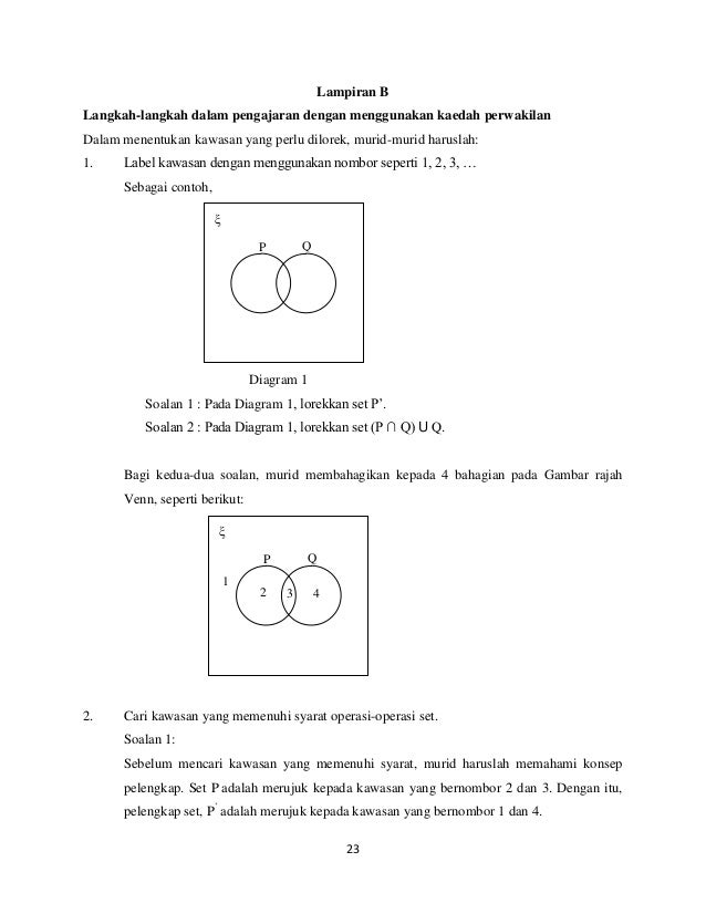 Penggunaan kaedah perwakilan dalam meningkat kefahaman 