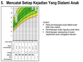5. Mencatat Setiap Kejadian Yang Dialami Anak 
 