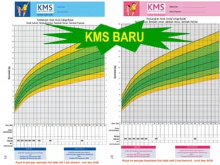 KMS BARU 
 