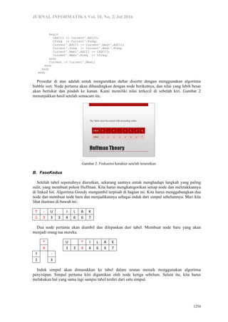 JURNAL INFORMATIKA Vol. 10, No. 2, Jul 2016
1254
begin
tASCII := Current^.ASCII;
tFreq := Current^.Freq;
Current^.ASCII := Current^.Next^.ASCII;
Current^.Freq := Current^.Next^.Freq;
Current^.Next^.ASCII := tASCII;
Current^.Next^.Freq := tFreq;
end;
Current := Current^.Next;
end;
end;
end;
Prosedur di atas adalah untuk mengurutkan daftar disortir dengan menggunakan algoritma
bubble sort. Node pertama akan dibandingkan dengan node berikutnya, dan nilai yang lebih besar
akan bertukar dan pindah ke kanan. Kami memiliki nilai terkecil di sebelah kiri. Gambar 2
menunjukkan hasil setelah semacam itu.
Gambar 2. Frekuensi karakter setelah terurutkan
B. FaseKedua
Setelah tabel sepenuhnya diurutkan, sekarang saatnya untuk menghadapi langkah yang paling
sulit; yang membuat pohon Huffman. Kita harus mengkategorikan setiap node dan meletakkannya
di linked list. Algoritma Greedy mengambil terpisah di bagian ini. Kita harus menggabungkan dua
node dan membuat node baru dan menjadikannya sebagai induk dari simpul sebelumnya. Mari kita
lihat ilustrasi di bawah ini:
!" #" $" "" %" &" '" ("
)" *" *" *" +" ," ," -"
Dua node pertama akan diambil dan dilepaskan dari tabel. Membuat node baru yang akan
menjadi orang tua mereka.
"
."
" "
$" "" ." %" &" '" ("
"
+"
" "
*" *" +" +" ," ," -"
!"
"
#"
" " " " " " " "
)"
"
*"
" " " " " " " "
Induk simpul akan dimasukkan ke tabel dalam urutan menaik menggunakan algoritma
penyisipan. Simpul pertama kini digantikan oleh node ketiga sebelum. Selain itu, kita harus
melakukan hal yang sama lagi sampai tabel terdiri dari satu simpul.
 