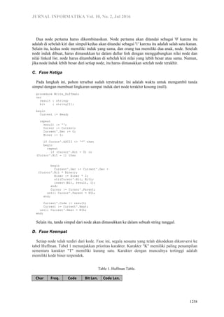 JURNAL INFORMATIKA Vol. 10, No. 2, Jul 2016
1258
Dua node pertama harus dikombinasikan. Node pertama akan ditandai sebagai '0' karena itu
adalah di sebelah kiri dan simpul kedua akan ditandai sebagai '1' karena itu adalah salah satu kanan.
Selain itu, kedua node memiliki induk yang sama, dan orang tua memiliki dua anak, node. Setelah
node induk dibuat, harus dimasukkan ke dalam daftar link dengan menggabungkan nilai node dan
nilai linked list. node harus ditambahkan di sebelah kiri nilai yang lebih besar atau sama. Namun,
jika node induk lebih besar dari setiap node, itu harus dimasukkan setelah node terakhir.
C. Fase Ketiga
Pada langkah ini, pohon tersebut sudah terstruktur. Ini adalah waktu untuk mengambil tanda
simpul dengan membuat lingkaran sampai induk dari node terakhir kosong (null).
procedure Write_Huffman;
var
result : string;
bit : string[1];
begin
Current := Head;
repeat
result := '';
Cursor := Current;
Current^.Dec := 0;
Biner := 1;
if Cursor^.ASCII <> '*' then
begin
repeat
if (Cursor^.Bit = 0) or
(Cursor^.Bit = 1) then
begin
Current^.Dec := Current^.Dec +
(Cursor^.Bit * Biner);
Biner := Biner * 2;
str(Cursor^.Bit, Bit);
insert(Bit, result, 1);
end;
Cursor := Cursor^.Parent;
until Cursor^.Parent = NIL;
end;
Current^.Code := result;
Current := Current^.Next;
until Current^.Next = NIL;
end;
Selain itu, tanda simpul dari node akan dimasukkan ke dalam sebuah string tunggal.
D. Fase Keempat
Setiap node telah terdiri dari kode. Fase ini, segala sesuatu yang telah dikodekan dikonversi ke
tabel Huffman. Tabel 1 menunjukkan prioritas karakter. Karakter "K" memiliki paling penampilan
sementara karakter "T" memiliki kurang satu. Karakter dengan munculnya tertinggi adalah
memiliki kode biner terpendek.
Table 1. Huffman Table.
!"#$% &$'()% !*+'% ,-.%/'0)% !*+'%/'0)%
 