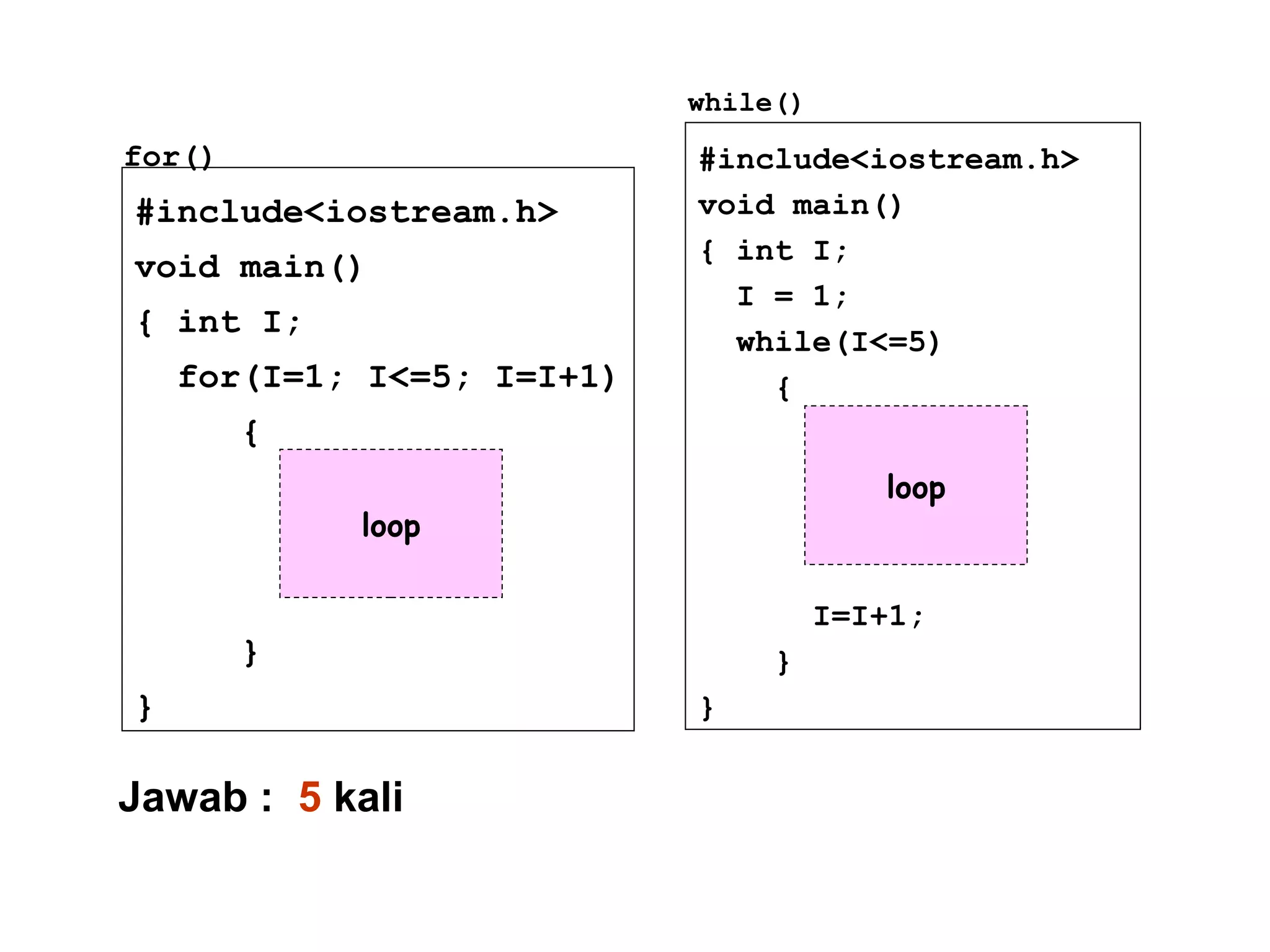 #include<iostream.h>
void main()
{ int I;
for(I=1; I<=5; I=I+1)
{
}
}
#include<iostream.h>
void main()
{ int I;
I = 1;
while(I<=5)
{
I=I+1;
}
}
for()
while()
loop
loop
Jawab : 5 kali
 