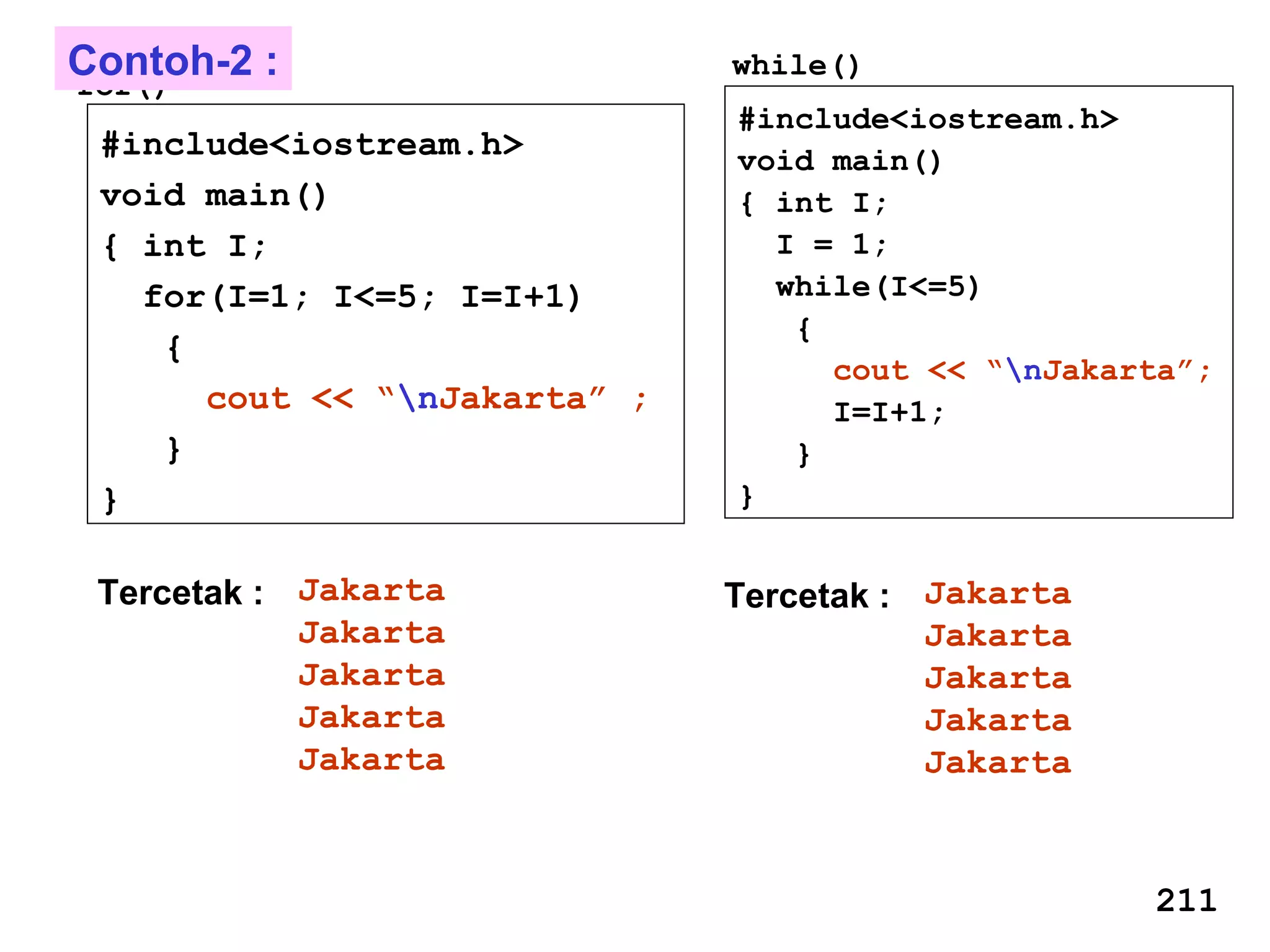 #include<iostream.h>
void main()
{ int I;
for(I=1; I<=5; I=I+1)
{
cout << “nJakarta” ;
}
}
#include<iostream.h>
void main()
{ int I;
I = 1;
while(I<=5)
{
cout << “nJakarta”;
I=I+1;
}
}
for()
while()
Tercetak :
211
Jakarta
Jakarta
Jakarta
Jakarta
Jakarta
Tercetak : Jakarta
Jakarta
Jakarta
Jakarta
Jakarta
Contoh-2 :
 