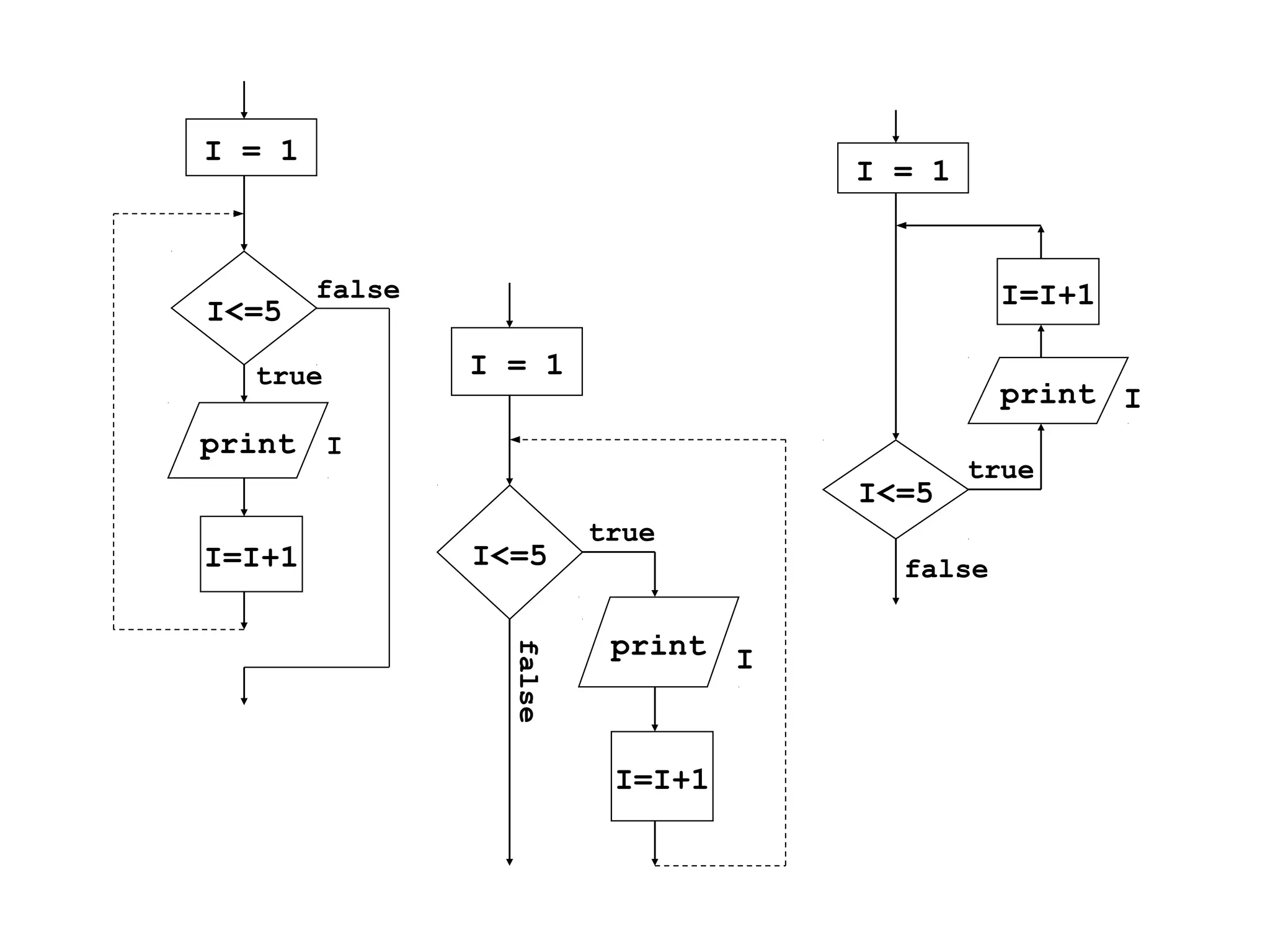 I<=5
false
true
I = 1
I=I+1
print I
false
true
I = 1
I<=5
print I
I=I+1
I<=5
I = 1
I=I+1
print I
false
true
 