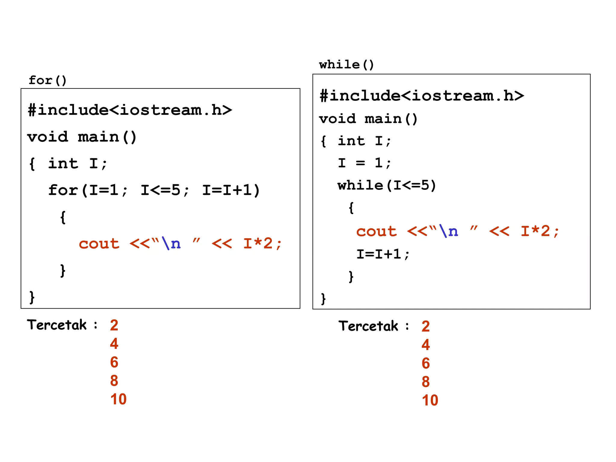 #include<iostream.h>
void main()
{ int I;
for(I=1; I<=5; I=I+1)
{
cout <<“n ” << I*2;
}
}
#include<iostream.h>
void main()
{ int I;
I = 1;
while(I<=5)
{
cout <<“n ” << I*2;
I=I+1;
}
}
for()
while()
Tercetak : 2
4
6
8
10
Tercetak : 2
4
6
8
10
 