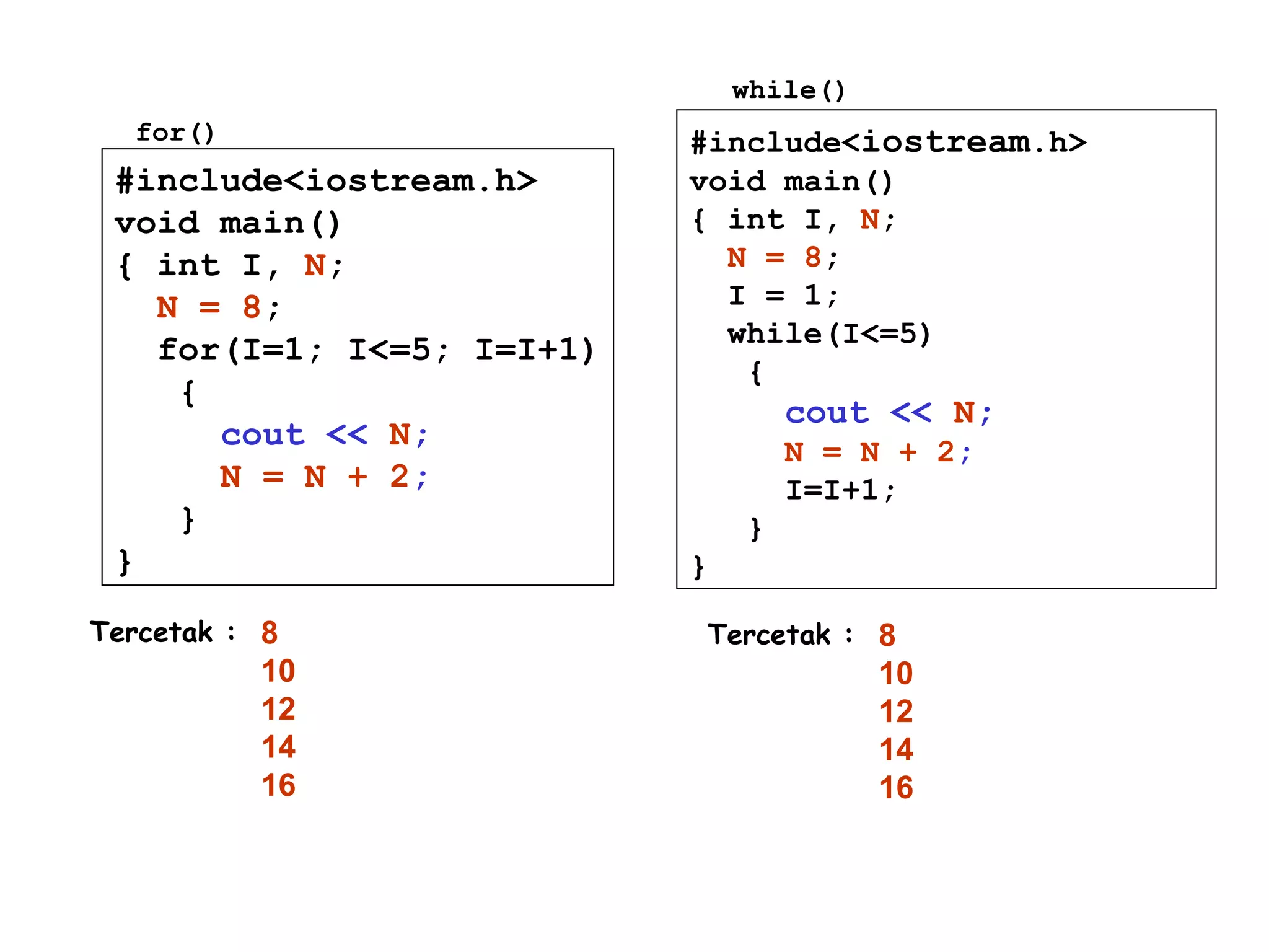 #include<iostream.h>
void main()
{ int I, N;
N = 8;
for(I=1; I<=5; I=I+1)
{
cout << N;
N = N + 2;
}
}
#include<iostream.h>
void main()
{ int I, N;
N = 8;
I = 1;
while(I<=5)
{
cout << N;
N = N + 2;
I=I+1;
}
}
for()
while()
Tercetak : 8
10
12
14
16
Tercetak : 8
10
12
14
16
 