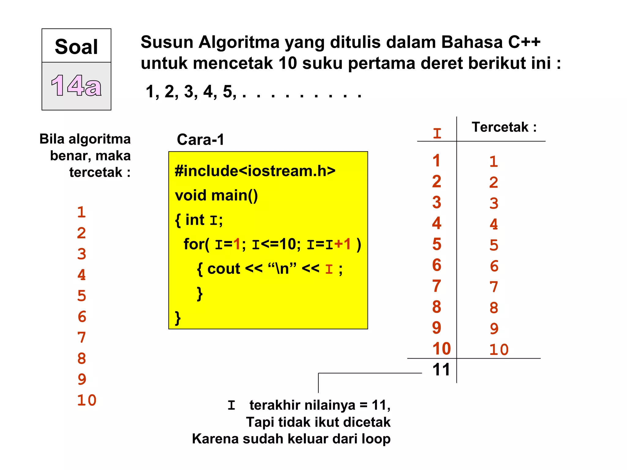 Soal Susun Algoritma yang ditulis dalam Bahasa C++
untuk mencetak 10 suku pertama deret berikut ini :
1, 2, 3, 4, 5, . . . . . . . . .
#include<iostream.h>
void main()
{ int I;
for( I=1; I<=10; I=I+1 )
{ cout << “n” << I ;
}
}
Bila algoritma
benar, maka
tercetak :
1
2
3
4
5
6
7
8
9
10
Cara-1 I
1
2
3
4
5
6
7
8
9
10
11
Tercetak :
1
2
3
4
5
6
7
8
9
10
I terakhir nilainya = 11,
Tapi tidak ikut dicetak
Karena sudah keluar dari loop
 