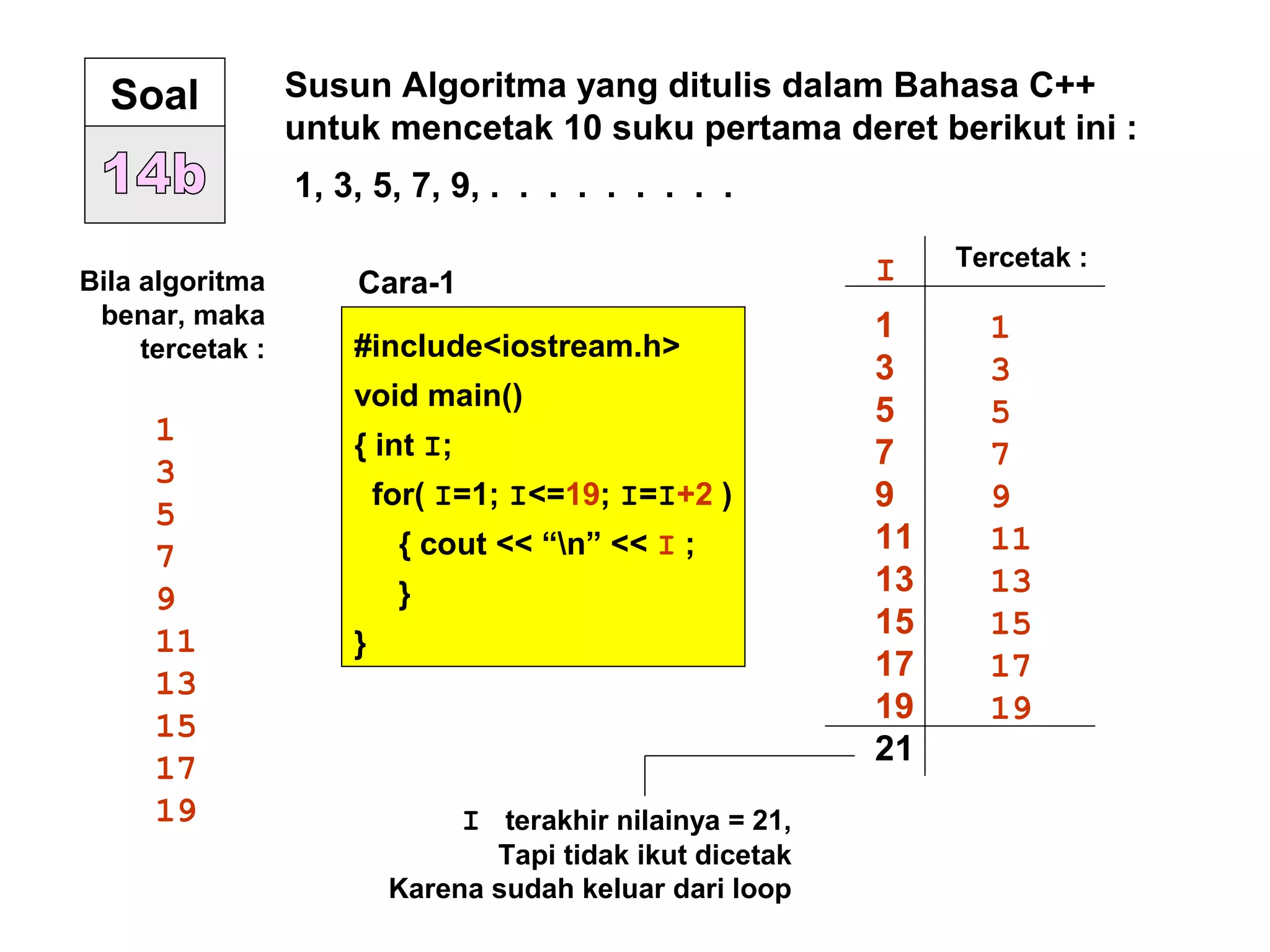 Soal Susun Algoritma yang ditulis dalam Bahasa C++
untuk mencetak 10 suku pertama deret berikut ini :
1, 3, 5, 7, 9, . . . . . . . . .
#include<iostream.h>
void main()
{ int I;
for( I=1; I<=19; I=I+2 )
{ cout << “n” << I ;
}
}
Bila algoritma
benar, maka
tercetak :
1
3
5
7
9
11
13
15
17
19
Cara-1 I
1
3
5
7
9
11
13
15
17
19
21
Tercetak :
1
3
5
7
9
11
13
15
17
19
I terakhir nilainya = 21,
Tapi tidak ikut dicetak
Karena sudah keluar dari loop
 