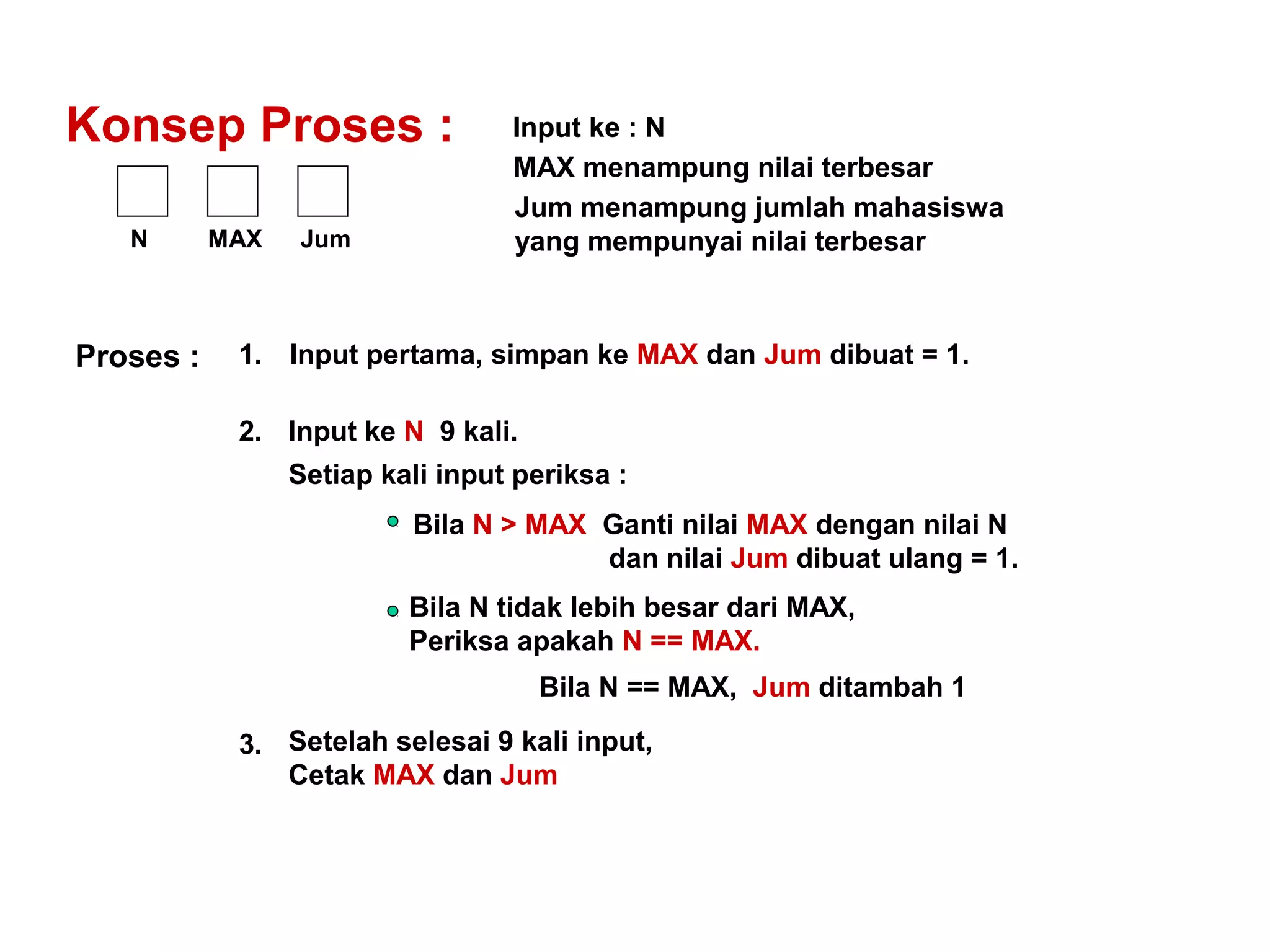 Konsep Proses :
1. Input pertama, simpan ke MAX dan Jum dibuat = 1.
2. Input ke N 9 kali.
Setiap kali input periksa :
Input ke : N
MAX menampung nilai terbesar
Jum menampung jumlah mahasiswa
yang mempunyai nilai terbesarN MAX Jum
Proses :
Bila N > MAX Ganti nilai MAX dengan nilai N
dan nilai Jum dibuat ulang = 1.
Bila N tidak lebih besar dari MAX,
Periksa apakah N == MAX.
Bila N == MAX, Jum ditambah 1
3. Setelah selesai 9 kali input,
Cetak MAX dan Jum
 