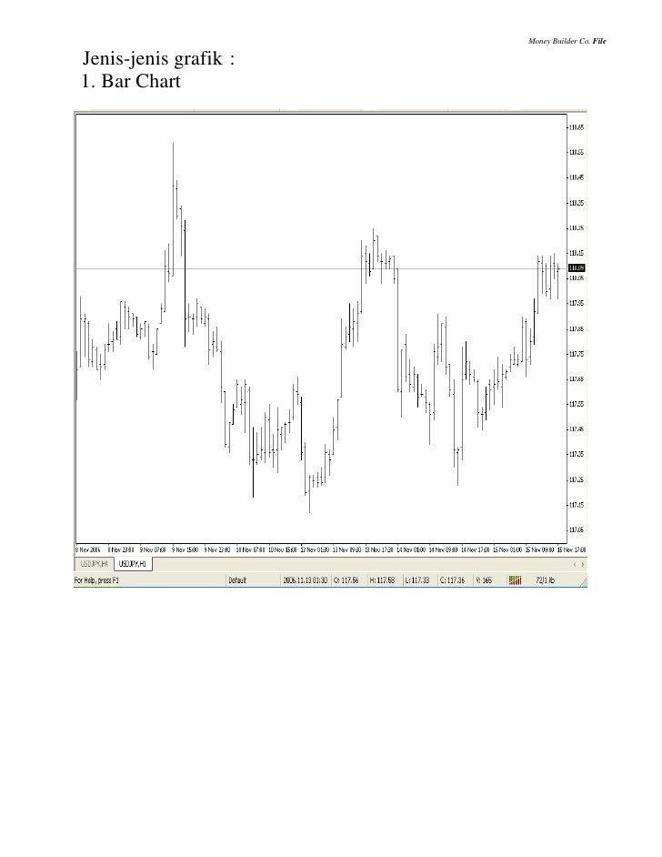 Gu grafik forex