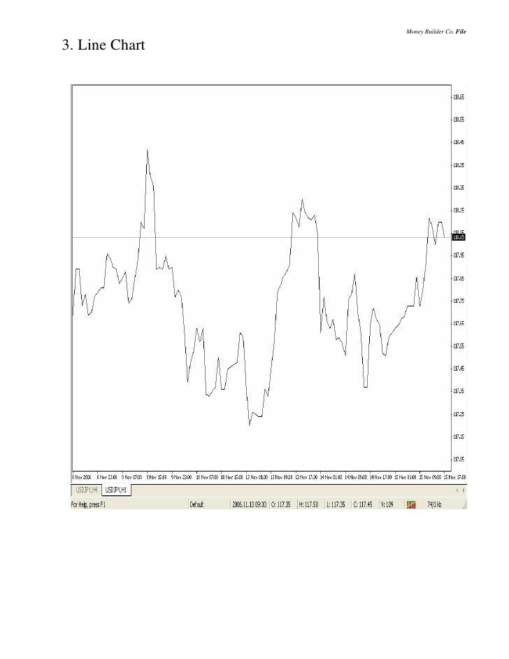 Gu grafik forex