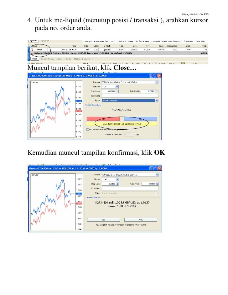 Gu grafik forex