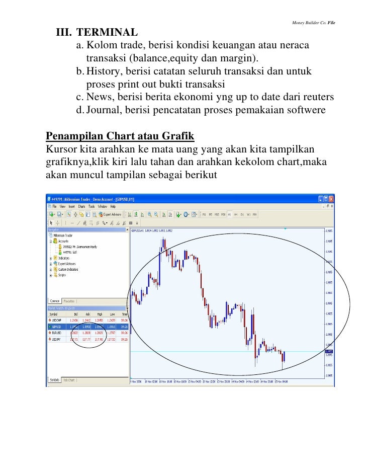 Gu grafik forex