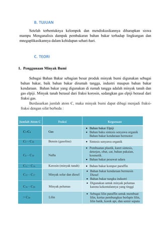Penggunaan Minyak Bumi dan Dampaknya