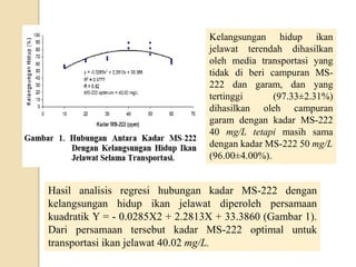 Penggunaan ms-222 dan larutan garam pada transportasi ikan | PPTX