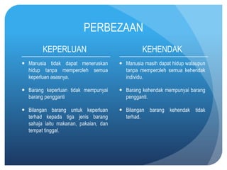 PERBEZAAN
        KEPERLUAN                               KEHENDAK
 Manusia tidak dapat meneruskan        Manusia masih dapat hidup walaupun
  hidup tanpa memperoleh semua           tanpa memperoleh semua kehendak
  keperluan asasnya.                     individu.

 Barang keperluan tidak mempunyai      Barang kehendak mempunyai barang
  barang pengganti                       pengganti.

 Bilangan barang untuk keperluan       Bilangan barang kehendak tidak
  terhad kepada tiga jenis barang        terhad.
  sahaja iaitu makanan, pakaian, dan
  tempat tinggal.
 