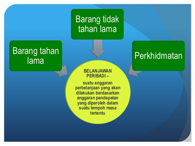 Penggunaan Pendapatan Boleh Guna