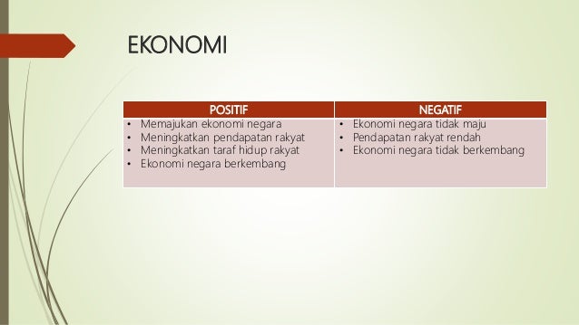 Penggunaan Pes Dalam Soalan Kbat Spm 1
