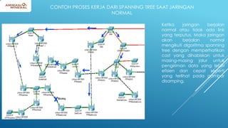 CONTOH PROSES KERJA DARI SPANNING TREE SAAT JARINGAN
NORMAL
Ketika jaringan berjalan
normal atau tidak ada link
yang terputus. Maka jaringan
akan berjalan normal
mengikuti algoritma spanning
tree dengan memperhatikan
cost yang dihabiskan untuk
masing-masing jalur untuk
pengiriman data yang lebih
efisien dan cepat seperti
yang terlihat pada gambar
disamping.
 