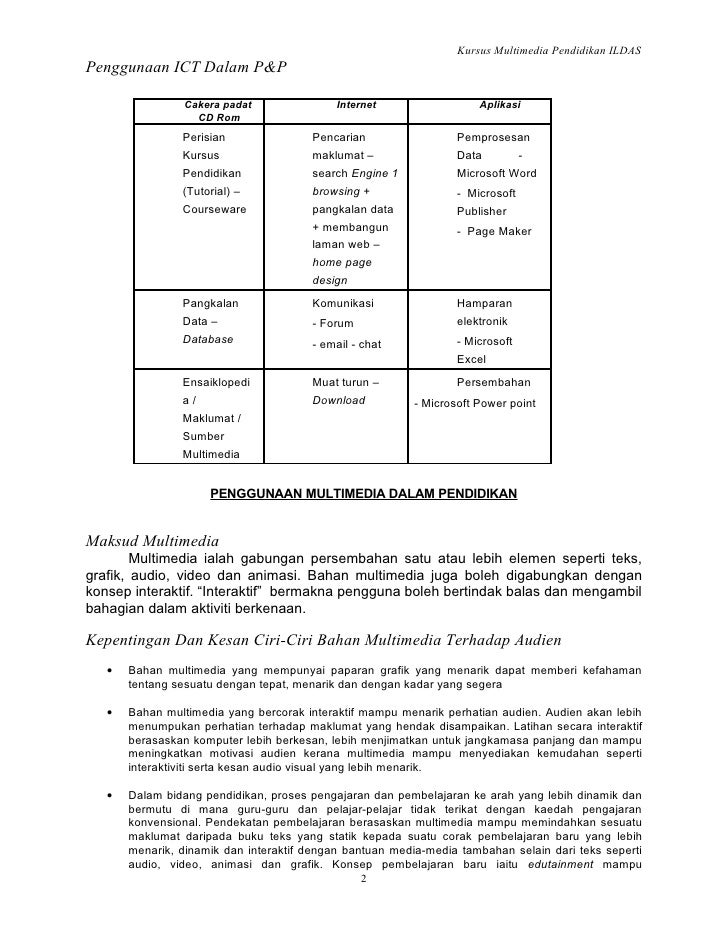 Penggunaan teknologi maklumat dan komunikasi ( ict ) dalam p&p