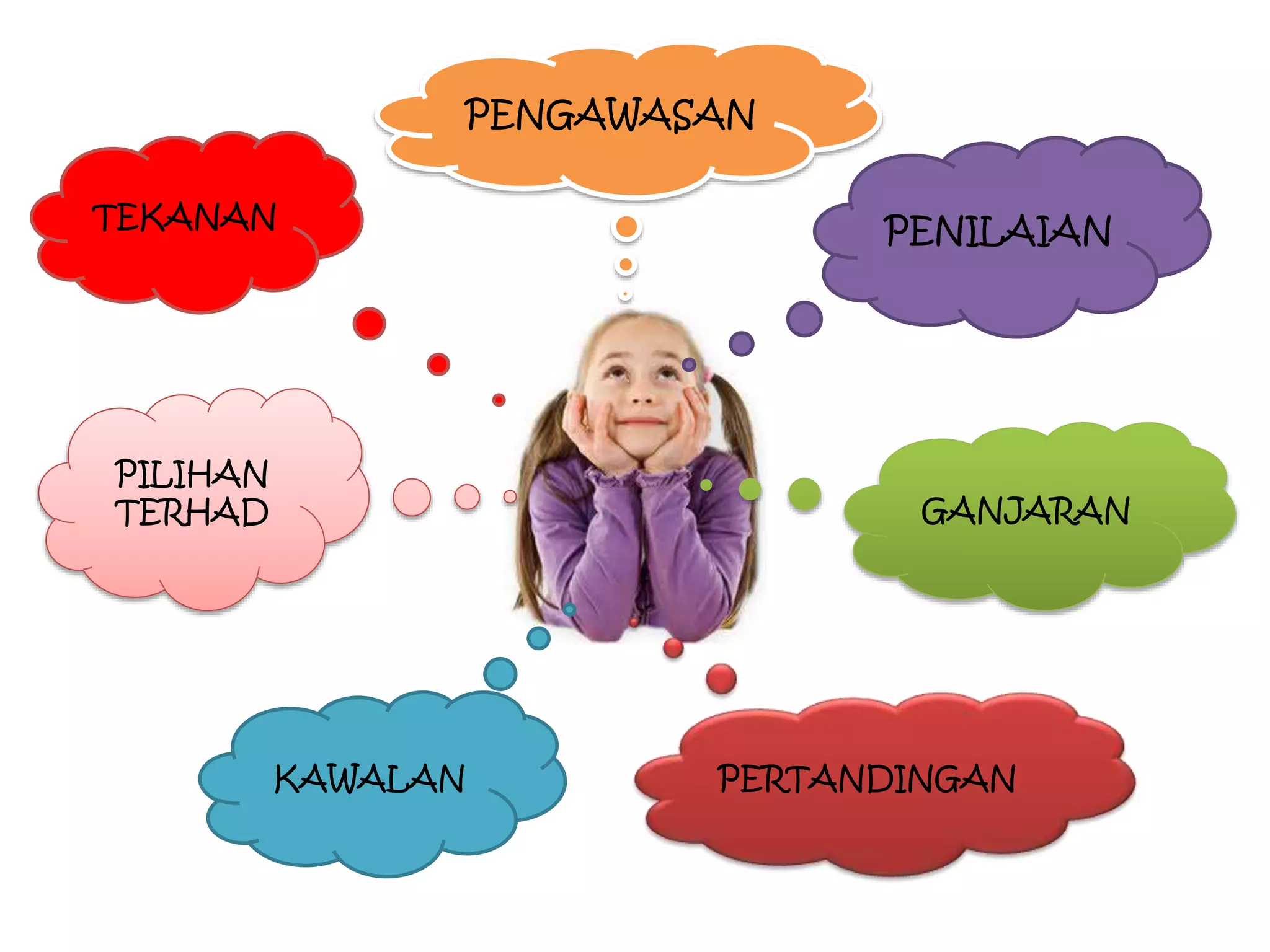 Penghalang Kreativiti Kanak Kanak PPT penghalang-kreativiti-kanak-kanak-ppt