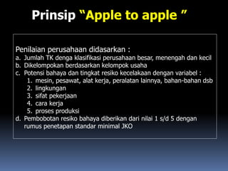 Prinsip “Apple to apple ”
Penilaian perusahaan didasarkan :
a. Jumlah TK denga klasifikasi perusahaan besar, menengah dan kecil
b. Dikelompokan berdasarkan kelompok usaha
c. Potensi bahaya dan tingkat resiko kecelakaan dengan variabel :
1. mesin, pesawat, alat kerja, peralatan lainnya, bahan-bahan dsb
2. lingkungan
3. sifat pekerjaan
4. cara kerja
5. proses produksi
d. Pembobotan resiko bahaya diberikan dari nilai 1 s/d 5 dengan
rumus penetapan standar minimal JKO
 