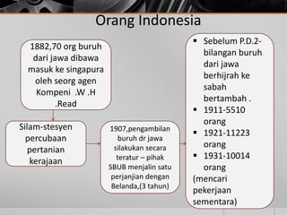 Penghijrahan buruh asing ke sabah-stpm sejarah malaysia