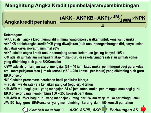 Angka Kredit Akhir Tahun untuk Guru