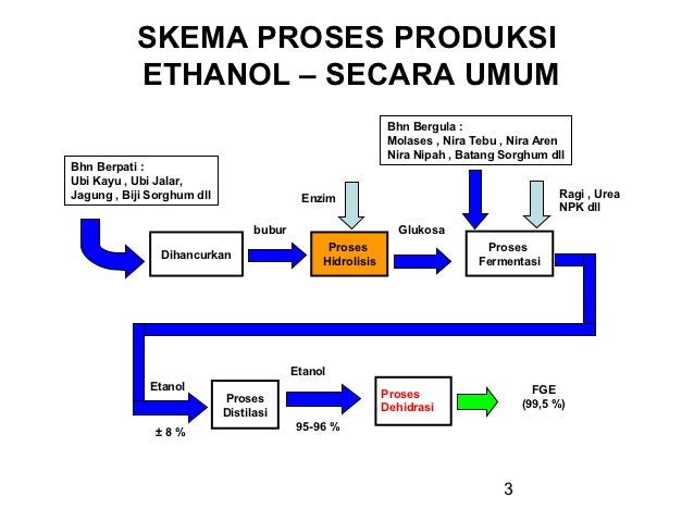 BIOETANOL DARI TETES TEBU EPUB DOWNLOAD BIOETANOL DARI TETES TEBU EPUB DOWNLOAD