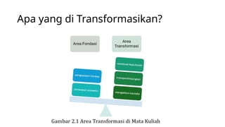 Apa yang di Transformasikan?
 
