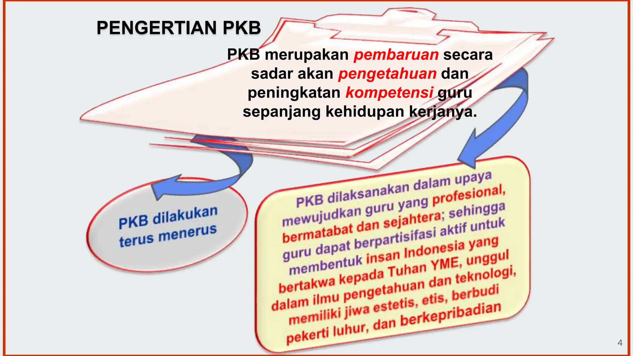 Pengimbasan Kiat dan Tips Sukses PKB Guru.pptx