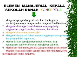 ELEMEN MANAJERIAL KEPALA
SEKOLAH RANAH KONSEPTUAL
1. Mengelola pengembangan kurikulum dan kegiatan
pembelajaran sesuai dengan arah dan tujuan Pend.Nasional.
2. Mengelola keuangan sekolah sesuai dengan prinsip
pengelolaan yang akuntabel, tranparan, dan efisien.
3. Mengelola ketatausahaan sekolah
4. Mengelola informasi dalam mendukung penyusunan program
dan pengambilan keputusan.
5. Memanfaatkan kemajuan teknologi informasi bagi
peningkatan pembelajaran dan manajemen sekolah.
6. Melakukan monitoring,evaluasi,dan pelaporan pelaksanaan
program kegiatan sekolah dengan prosedur yang tepat, serta
merencanakan tindak lanjutnya
 