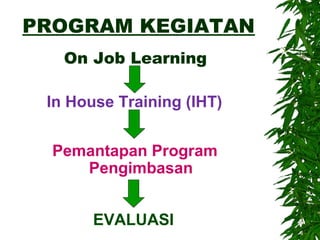 PROGRAM KEGIATAN
On Job Learning
In House Training (IHT)
Pemantapan Program
Pengimbasan
EVALUASI
 