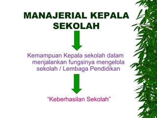 MANAJERIAL KEPALA
SEKOLAH
Kemampuan Kepala sekolah dalam
menjalankan fungsinya mengelola
sekolah / Lembaga Pendidikan
“Keberhasilan Sekolah”
 