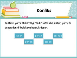 Konfiks, yaitu afiks yang terdiri atas dua unsur, yaitu di
depan dan di belakang bentuk dasar.
Konfiks
ke-an per-an
ber-anpen-an
ber-kan
 