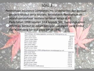 SOAL 3
Penerimaan Insurance Companies Inc. Underwrites dan penjual
properti khusus serta asuransi kecelakaan. Perusahaan ini
adalah perusahaan asuransi terbesar ketiga di AS.
Pada tahun 1998 laporan 10-K kepada SEC, mengungkapkan
informasi berikut ini dalam kerugian cadangan yang timbul
dari klaim yang berasal pada tahun 1990:
 
